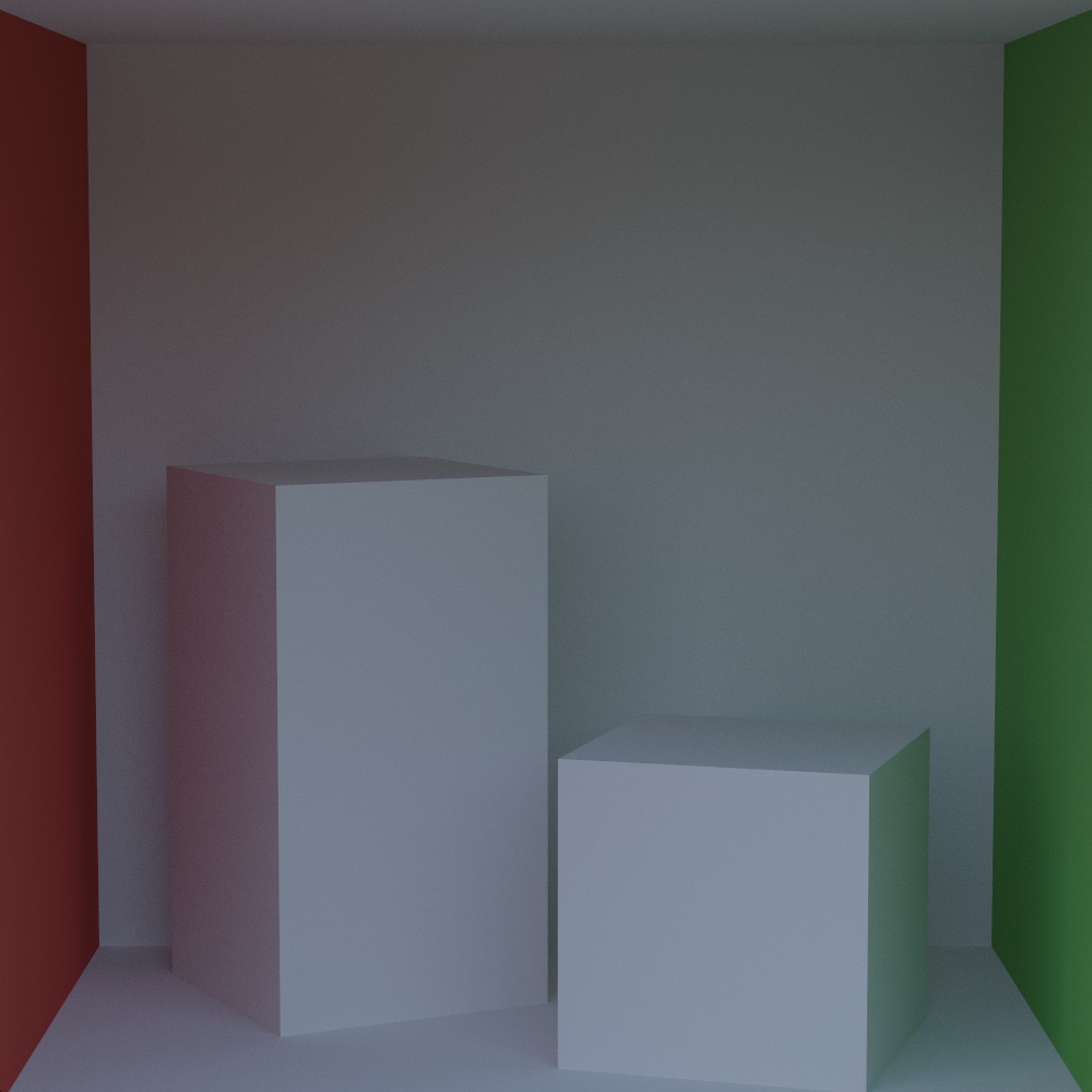Cornell Box